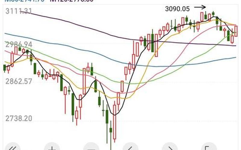 中国股市行情走红-第1张图片-金银屋 中国股市行情走红-第1张图片-金银屋