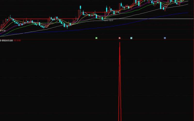 股市风云:如何分析88开头股票走势,获取超额收益?-第1张图片-金银屋 股市风云:如何分析88开头股票走势,获取超额收益?-第1张图片-金银屋