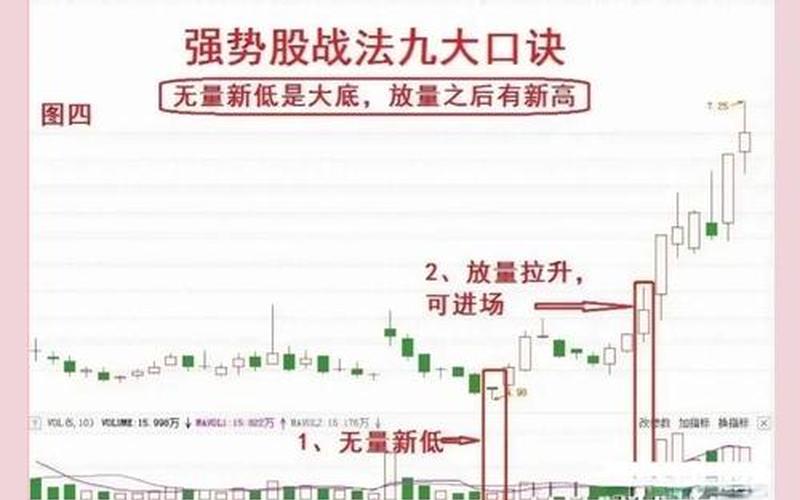 配资炒股有哪些实用的操作原则呢？-第1张图片-金银屋