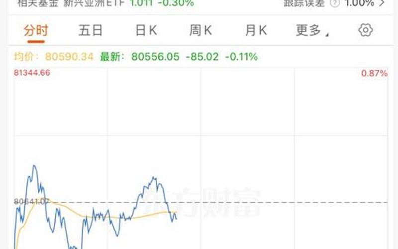 分析网易股票走势 周五大跌-第1张图片-金银屋