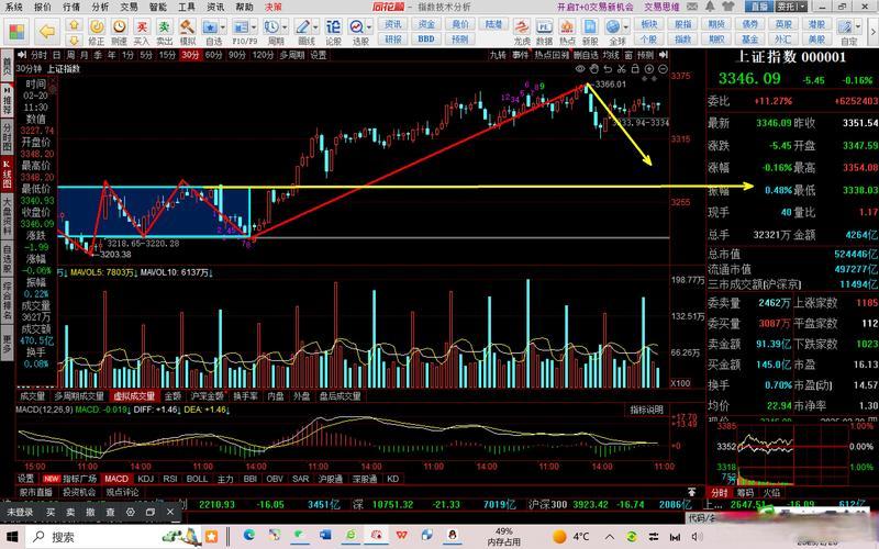 炒股配资杠杆10倍深V股市行情分析 深V股票后期走势-第1张图片-金银屋 炒股配资杠杆10倍深V股市行情分析 深V股票后期走势-第1张图片-金银屋