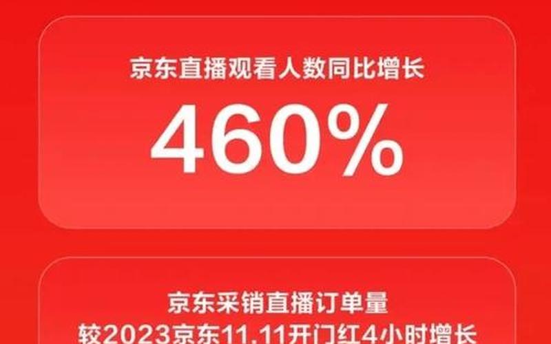 京东刘强东,京东刘强东股份占比-第1张图片-金银屋 京东刘强东,京东刘强东股份占比-第1张图片-金银屋