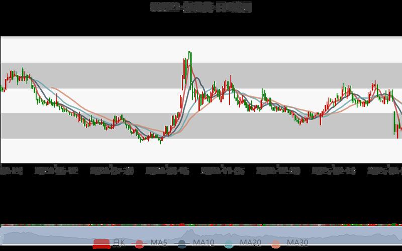 凯莱英炒股配资行情分析-第1张图片-金银屋