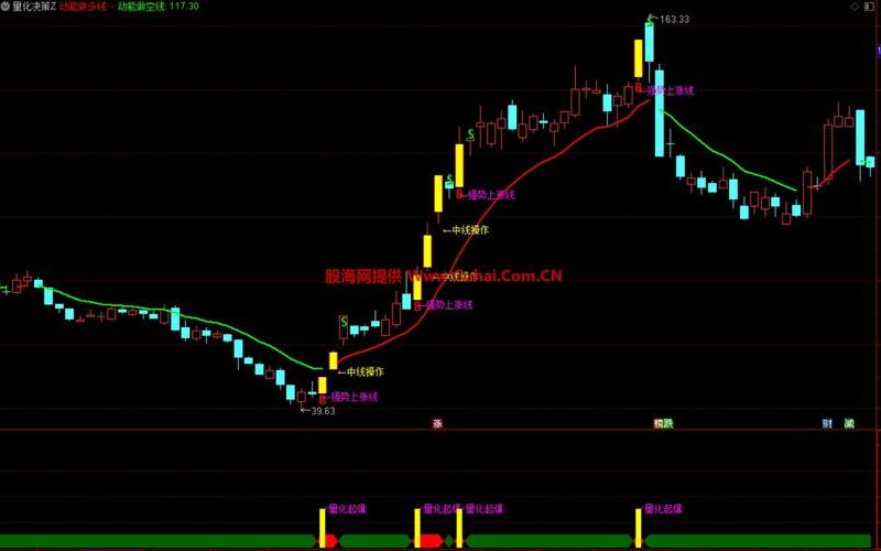 在线配资教你如何紧跟庄家？-第1张图片-金银屋