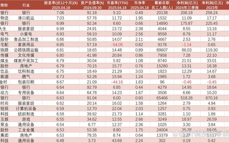 股息高的股票排名榜，股息高的股票排名榜单-第1张图片-金银屋