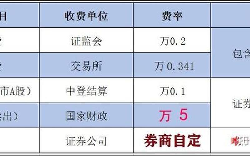 股票配资佣金率高好还是低好-第1张图片-金银屋