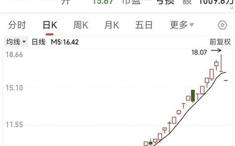 ST股票行情怎么样？-第1张图片-金银屋