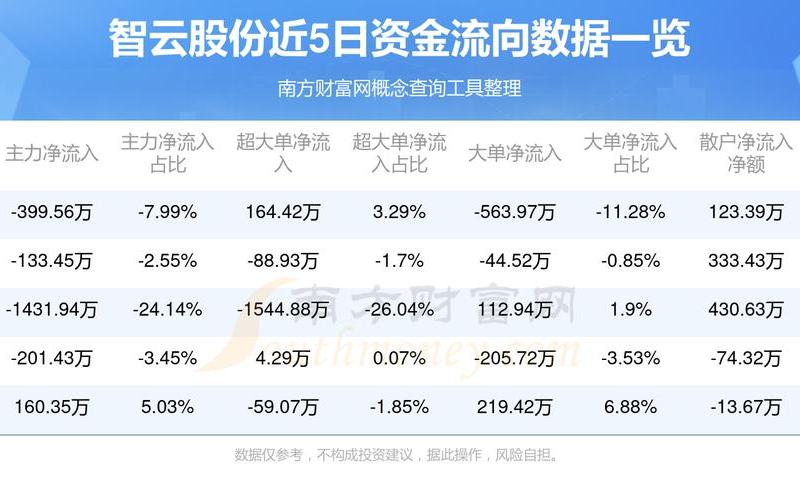 股票配资行情智云股份-第1张图片-金银屋