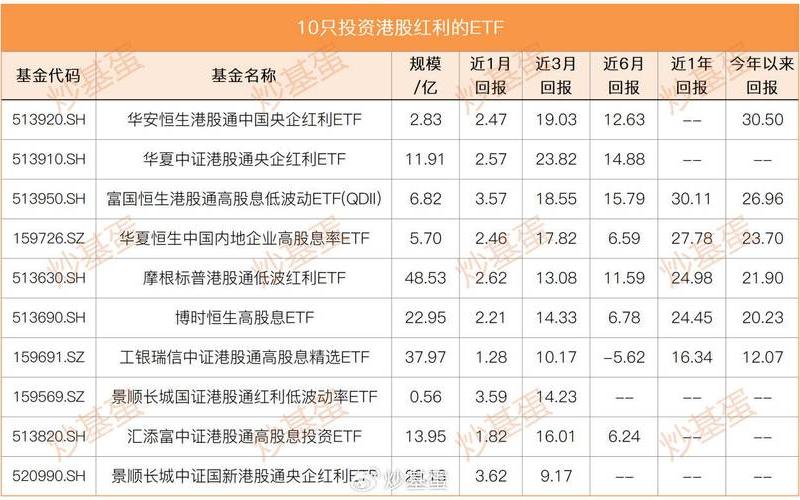 红利指数股息收益率，红利指数股息收益率是多少-第1张图片-金银屋