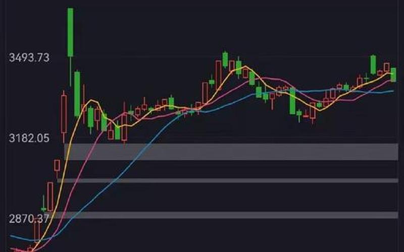 大盘走势今日K线-第1张图片-金银屋
