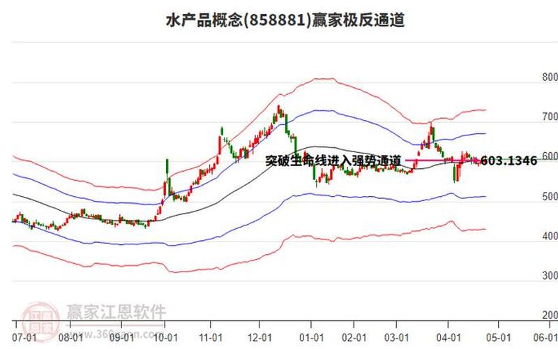 好当家的股票配资行情-第1张图片-金银屋 好当家的股票配资行情-第1张图片-金银屋