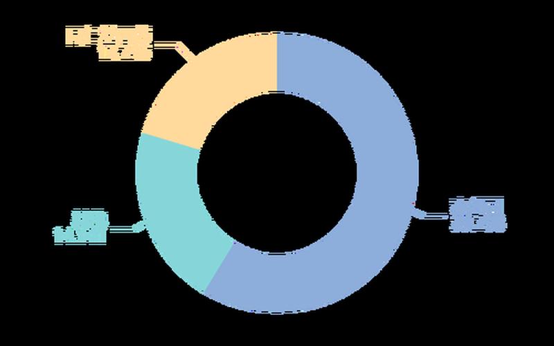 同仁堂科技股息，同仁堂科技股息税-第1张图片-金银屋