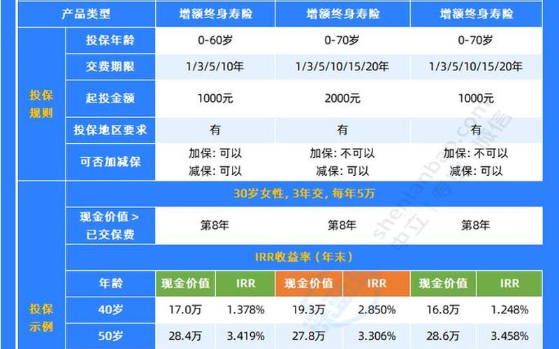 理财和基金有何区别-第1张图片-金银屋