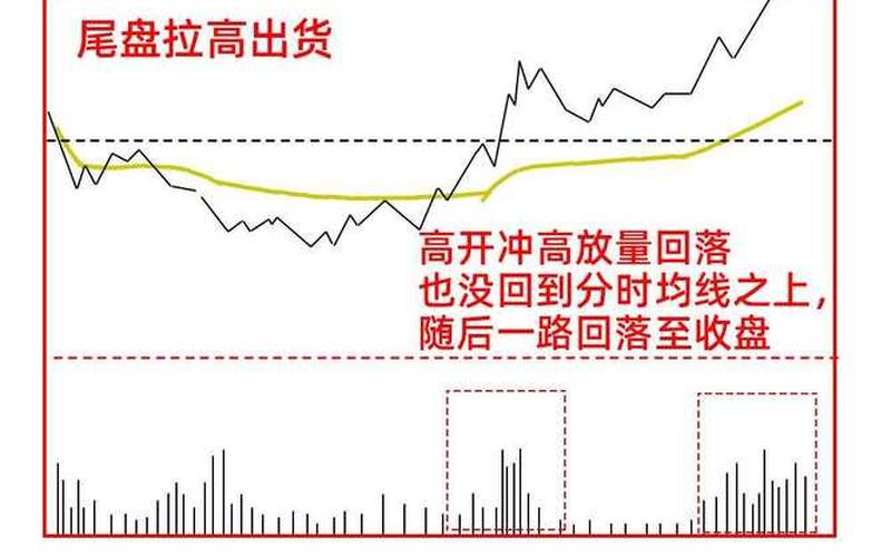 中国股市的震动频率-第1张图片-金银屋