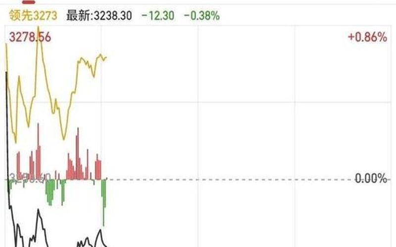 A股票最高一个股票-第1张图片-金银屋 A股票最高一个股票-第1张图片-金银屋