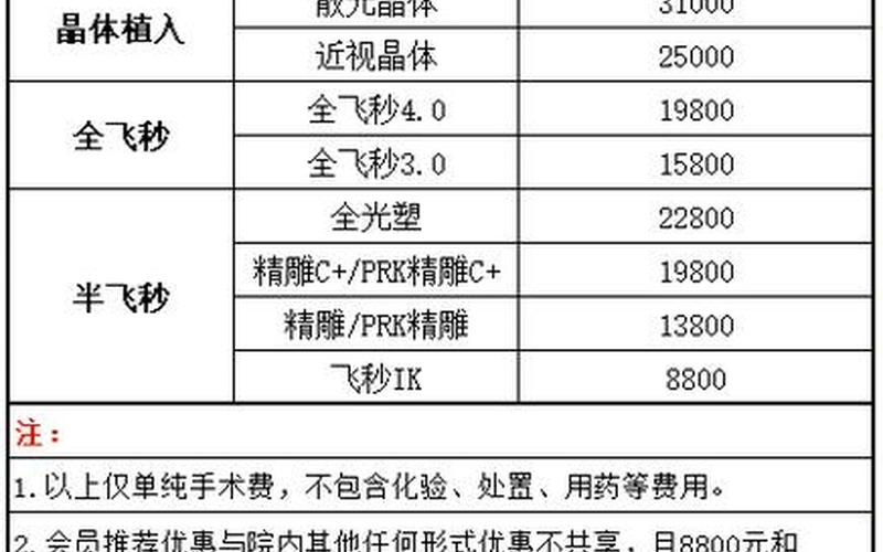 爱尔眼科股票配资怎么回事-第1张图片-金银屋 爱尔眼科股票配资怎么回事-第1张图片-金银屋