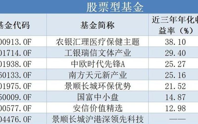 基金定投股票型和混合型的区别-第1张图片-金银屋 基金定投股票型和混合型的区别-第1张图片-金银屋