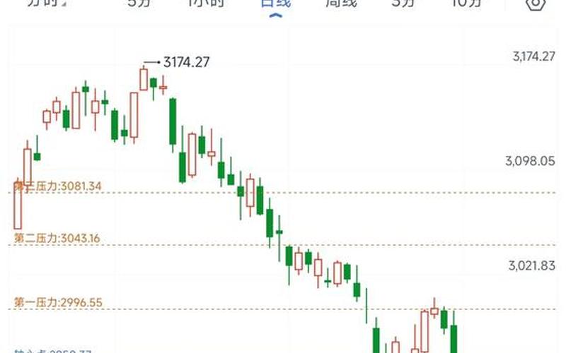 A股股票配资行情变化-第1张图片-金银屋
