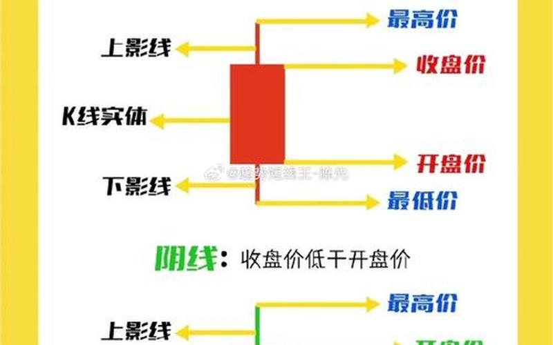初学者炒股技巧-第1张图片-金银屋