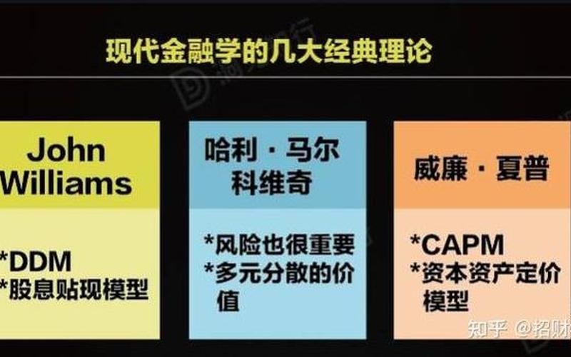 用股息贴现模型预估股票，用股息贴现模型预估股票价值-第1张图片-金银屋
