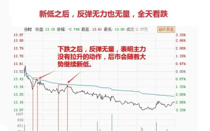 胡立阳短线炒股法-第1张图片-金银屋