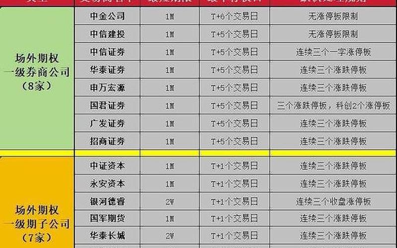 中国的期权交易（中国的期权交易日）-第1张图片-金银屋