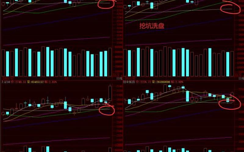 低位放量大阳线-第1张图片-金银屋 低位放量大阳线-第1张图片-金银屋