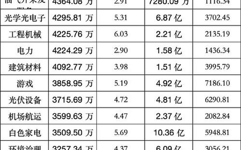 石油板块配资炒股配资 石油行业配资炒股配资一览表-第1张图片-金银屋
