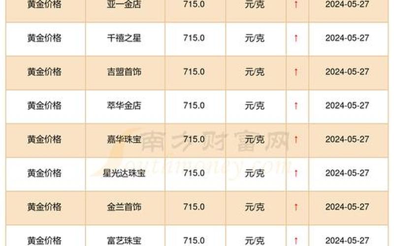 黄金价格今日大盘价-第1张图片-金银屋