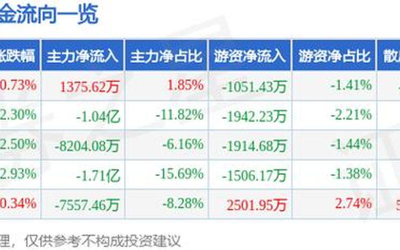 欧菲光最新消息，欧菲光最新消息报道-第1张图片-金银屋