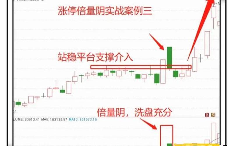 股市低价出货的原因-第1张图片-金银屋 股市低价出货的原因-第1张图片-金银屋