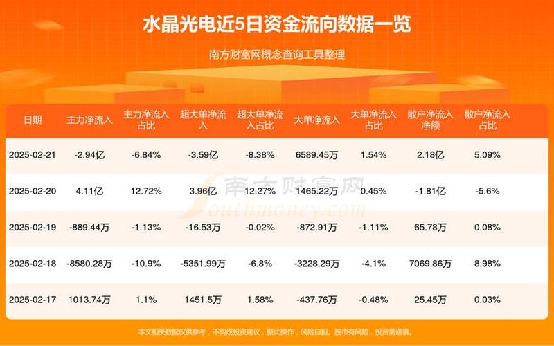 水晶光电股息率，水晶光电2023年目标价-第1张图片-金银屋