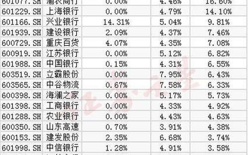 高分红股息品种，高分红股票排名前十名-第1张图片-金银屋