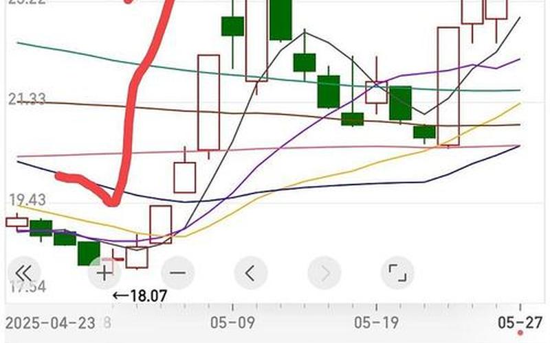 股票收盘时突然拉升(股票收盘时突然拉升的原因)-第1张图片-金银屋 股票收盘时突然拉升(股票收盘时突然拉升的原因)-第1张图片-金银屋