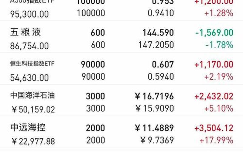 股票成本价比买入价高-第1张图片-金银屋 股票成本价比买入价高-第1张图片-金银屋