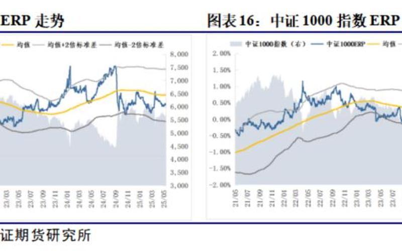 恒生指数期货与A股期货，A股股指-第1张图片-金银屋