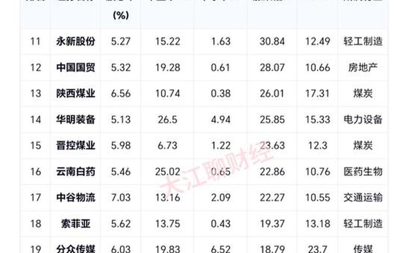 从其他企业分得的股息,企业的股息所得-第1张图片-金银屋 从其他企业分得的股息,企业的股息所得-第1张图片-金银屋