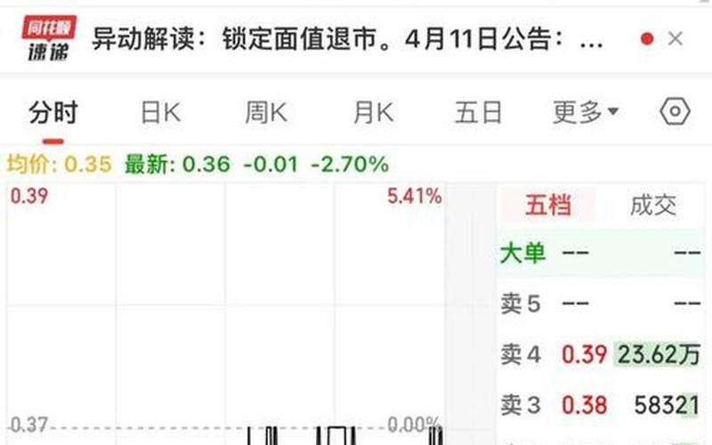 退市重新上市的股票-第1张图片-金银屋