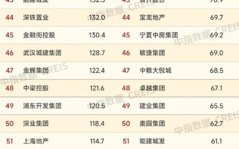 上海地产龙头股（房地产公司排名前十）-第1张图片-金银屋