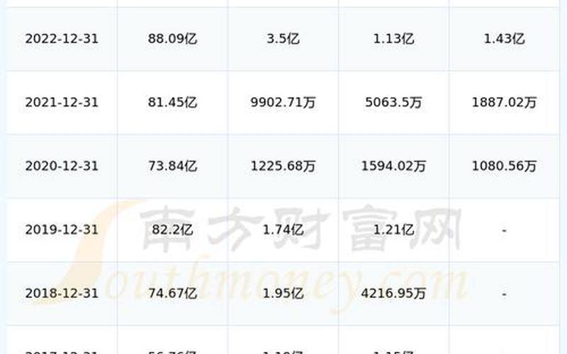 东北制药股票诊断-第1张图片-金银屋