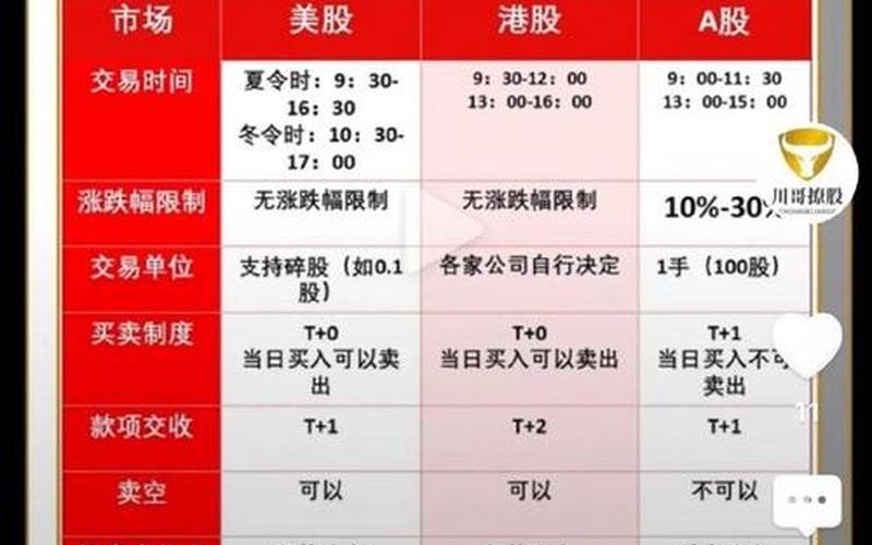 恒生指数与美股的关系，美股港股A股区别-第1张图片-金银屋