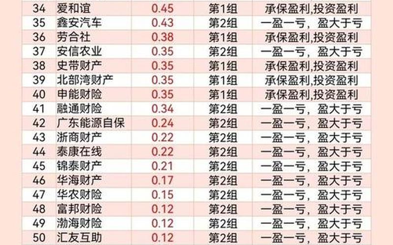 中国财险股息率,中国财险股息率是多少-第1张图片-金银屋 中国财险股息率,中国财险股息率是多少-第1张图片-金银屋