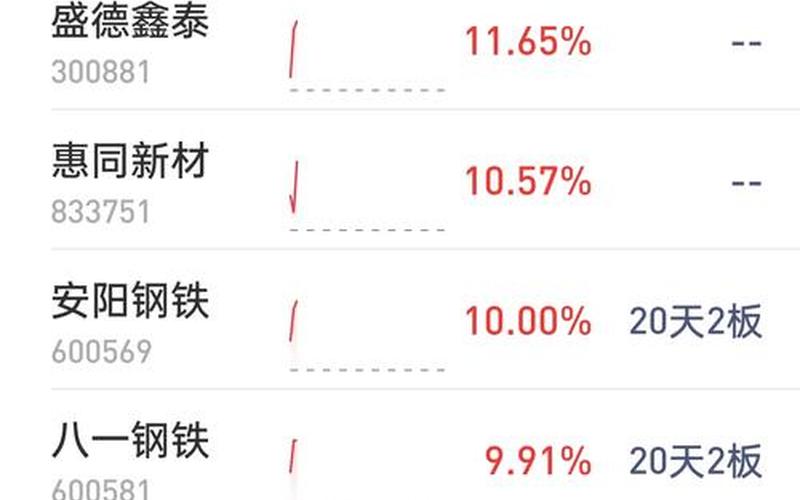 沪深股市开收盘时间的行业文章-第1张图片-金银屋