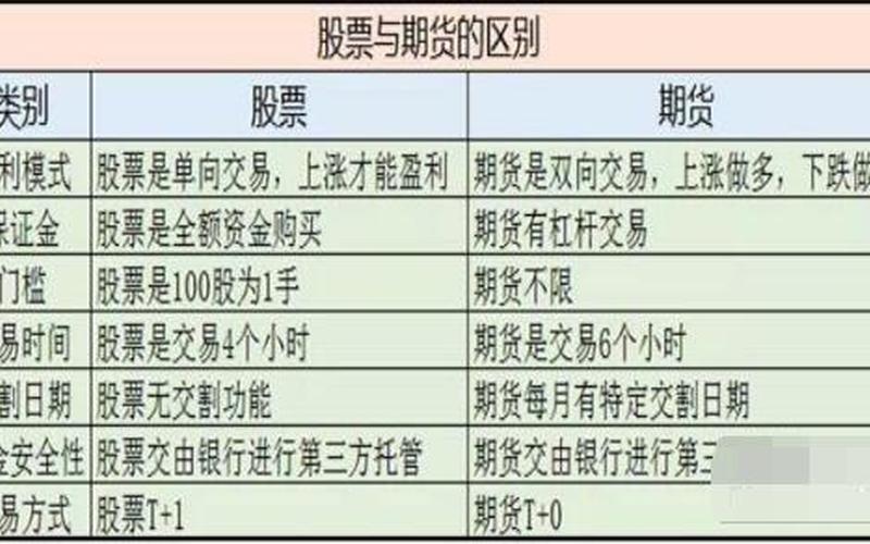 股票配资基金期货有什么区别-第1张图片-金银屋