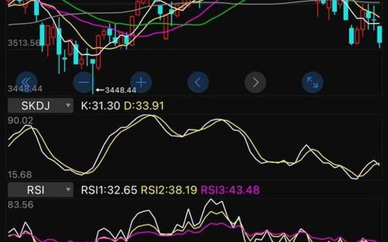 配资开户只看60日均线-第1张图片-金银屋 配资开户只看60日均线-第1张图片-金银屋