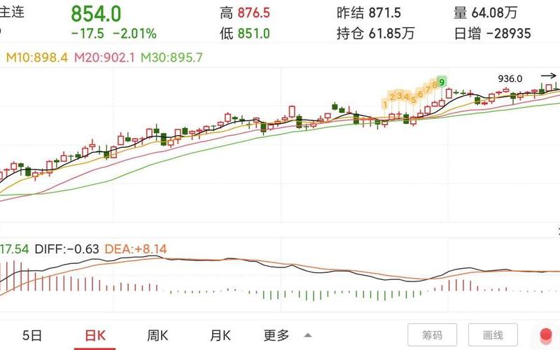 601958金钼股份发行价格-第1张图片-金银屋 601958金钼股份发行价格-第1张图片-金银屋
