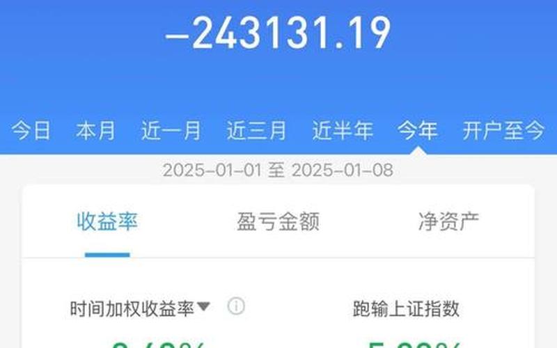 股市保证金下调-第1张图片-金银屋