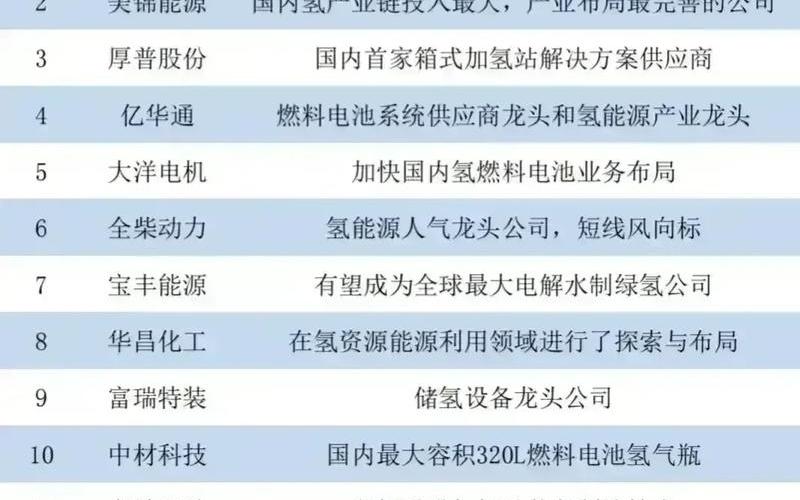 氢能源股市龙头：未来能源产业的巨大潜力-第1张图片-金银屋