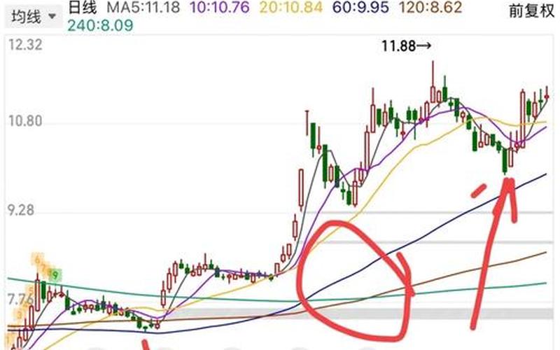 多头回踩均线的选股（135均线梅开二度选股）-第1张图片-金银屋
