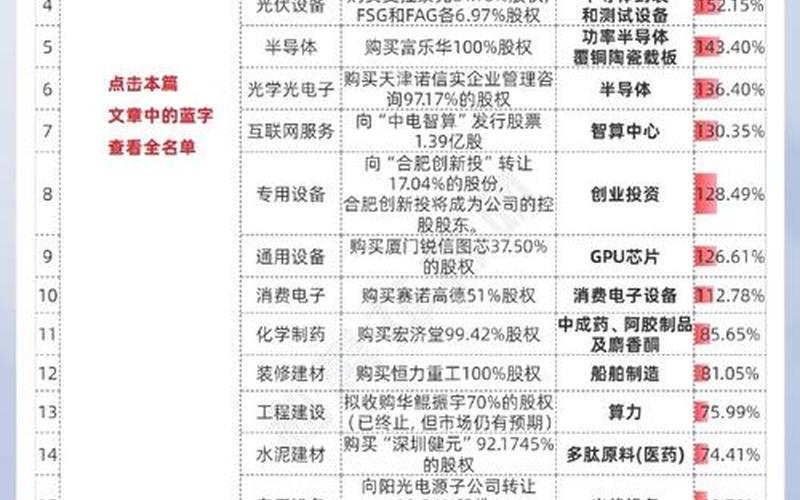 四公司并购重组申请(最新并购重组概念股)-第1张图片-金银屋 四公司并购重组申请(最新并购重组概念股)-第1张图片-金银屋